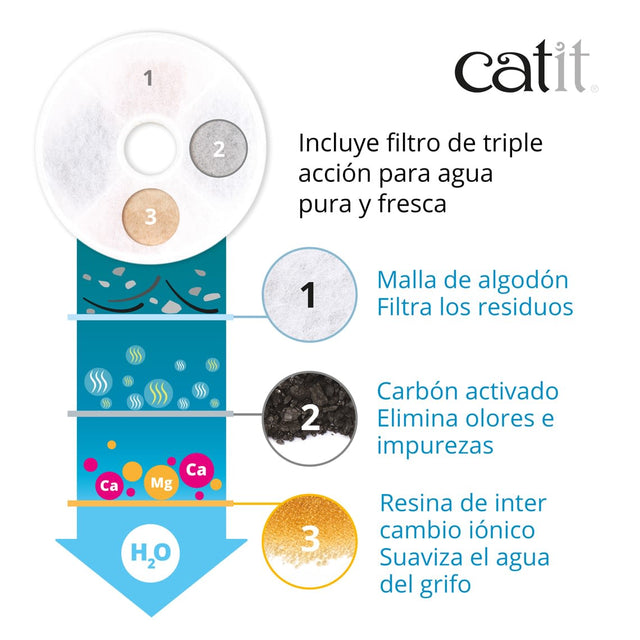 Cat It Fuente Bebedera De Acero Inoxidable 3Ltrs