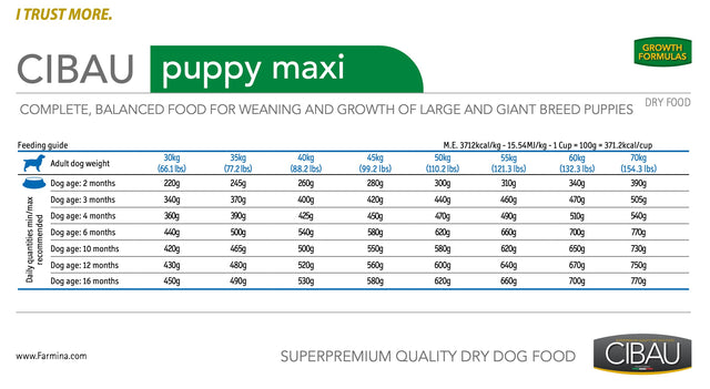 Cibau Maxi Puppy 15Kg