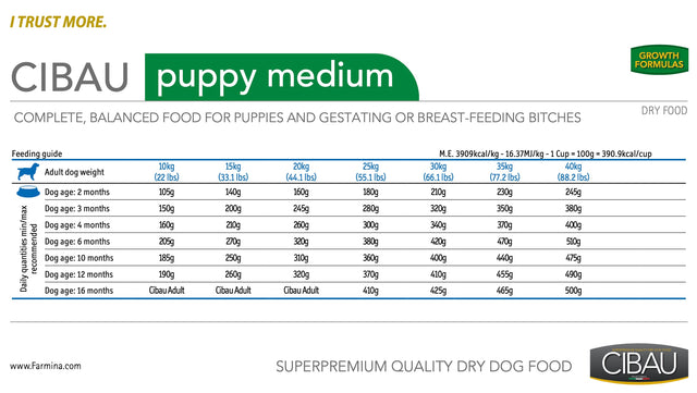 Cibau Medium Puppy 15Kg