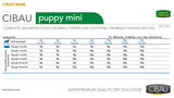  Cibau Mini Puppy 3Kg