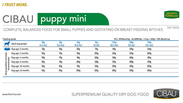  Cibau Mini Puppy 3Kg
