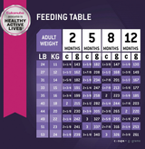 Alimento Perro Eukanuba Puppy Medium Breed 15Kg