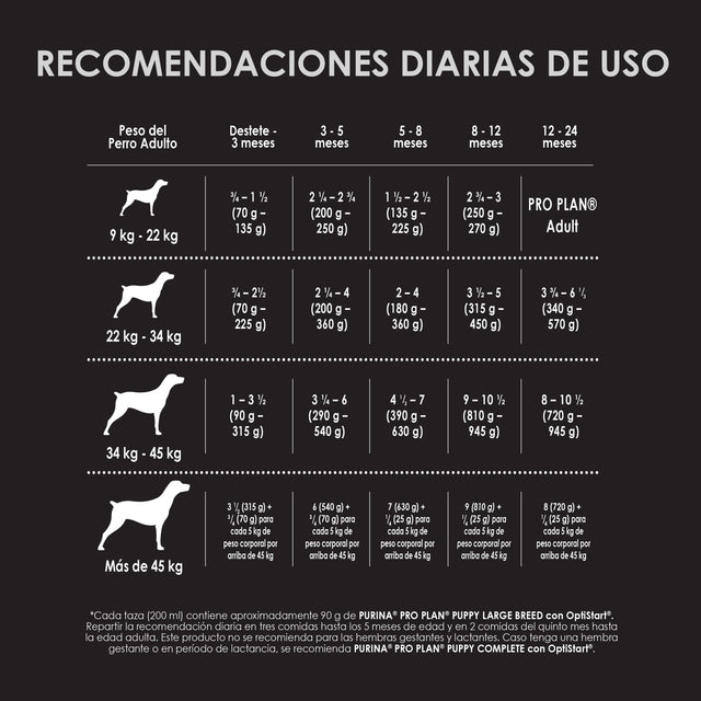  Purina Pro Plan Puppy Large Con Optistar 15Kg