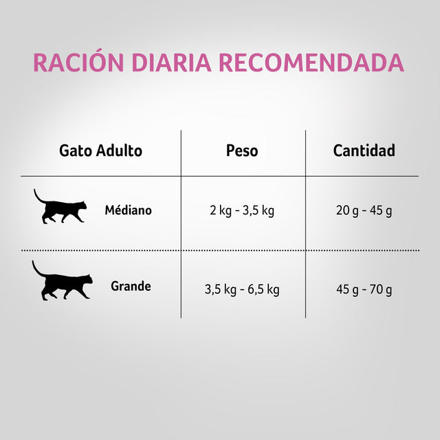  Purina Pro Plan Cat Sterilized Con Optirenal 7 5Kg
