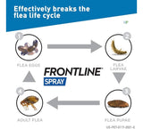  Frontline Spray Antipulgas Perros Y Gatos 250Ml X 2 Unidades