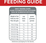 Hills Cat Sensitive Stomach Skin 1 58Kg