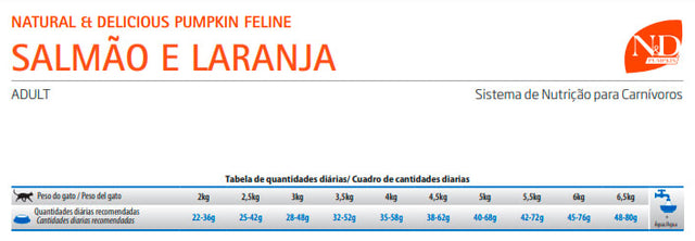  Natural And Delicious Pumpkin Salmon Felino Adulto 1 5Kg