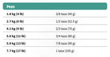  Nutram I19 Ideal Skin Coat 5 4Kg