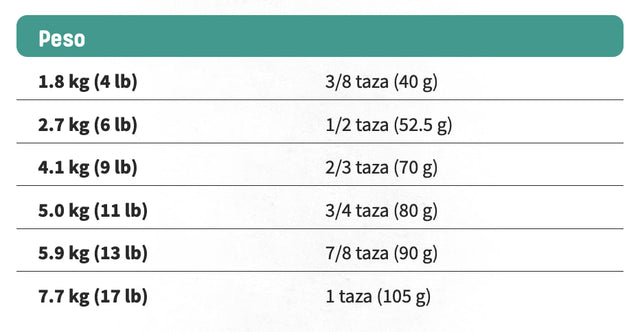  Nutram I19 Ideal Skin Coat 5 4Kg