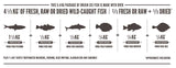 Orijen Cat Six Fish 1 8Kg