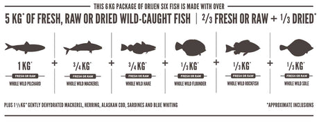 Orijen Six Fish 2Kg