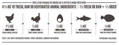Orijen Original Cat 1 8Kg