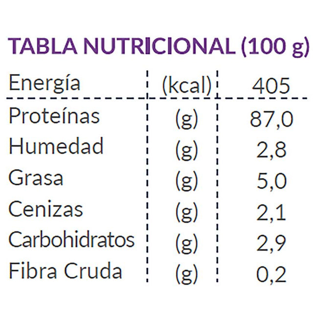 Patagon Raw Para Perros Sabor Pechuga De Pavo 40Gr