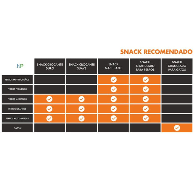 Snack Qchefs Dental Crocante Suave 75Gr