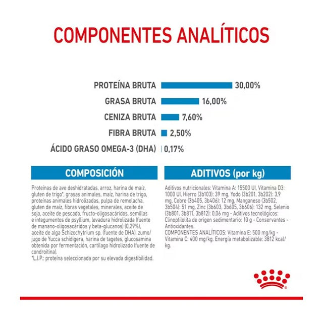 Royal Canin Maxi Puppy 12 kg