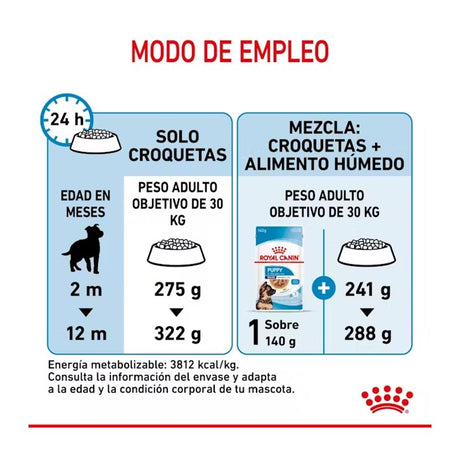 Royal Canin Maxi Puppy 12 kg