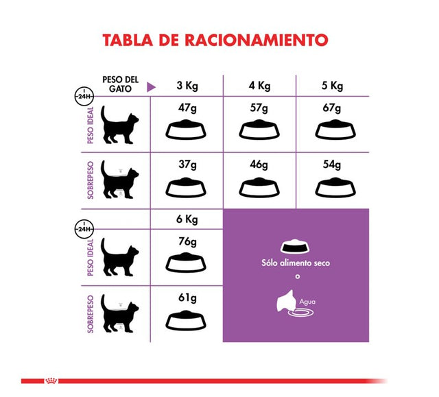 Royal Canin Cat Adult Sterilised 400Gr