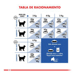 Royal Canin Indoor 10Kg