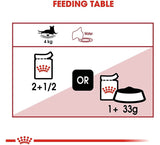 Royal Canin Cat Adulto Pouch Instinctive 85Gr X 12 Unidades