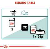  Royal Canin Cat 7 Pouch 85Gr