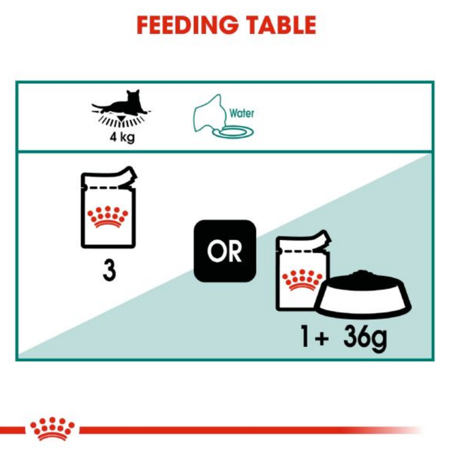  Royal Canin Cat 7 Pouch 85Gr