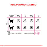 Royal Canin Exigent 1 5Kg