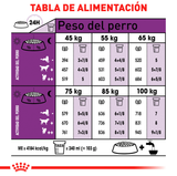  Royal Canin Giant Adulto 15Kg