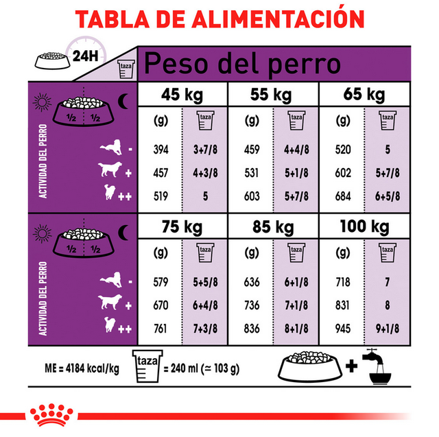 Royal Canin Giant Adulto 15Kg