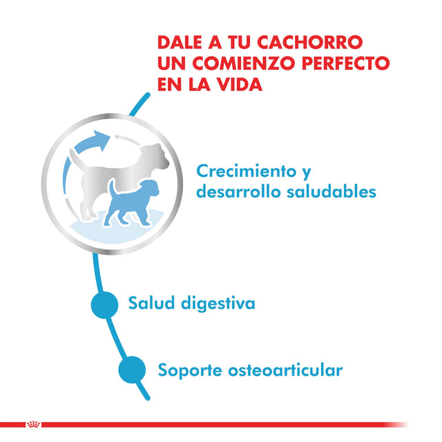  Royal Canin Giant Puppy 15Kg