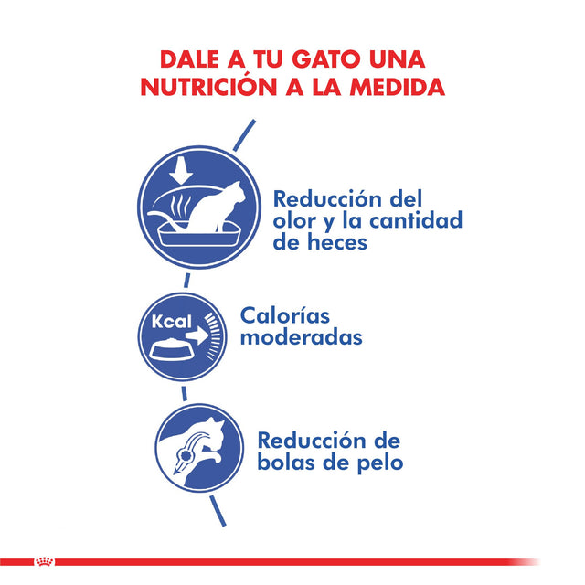 Royal Canin Indoor 1 5Kg