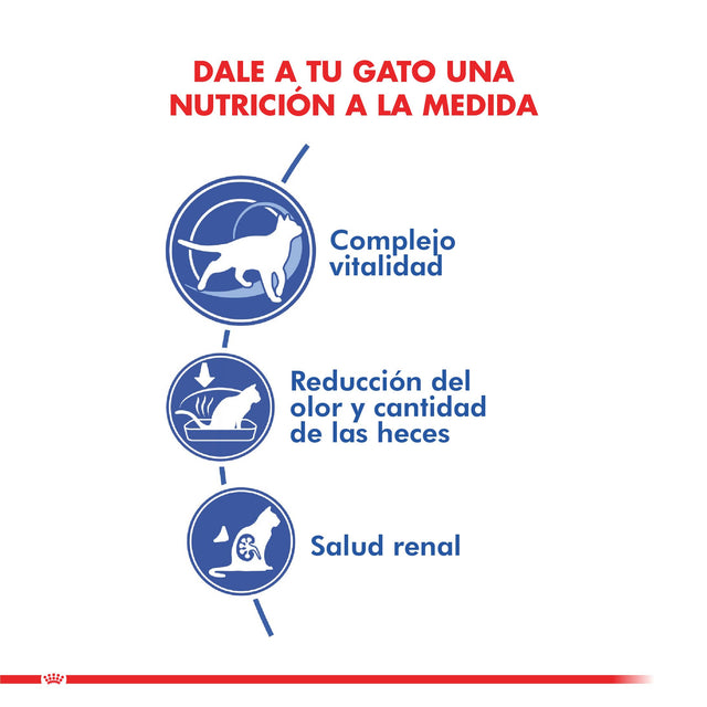 Royal Canin Indoor 7 7 5Kg