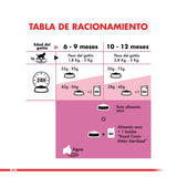  Royal Canin Kitten Sterilised 1 5Kg
