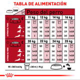  Royal Canin Medium Adulto 2 5Kg
