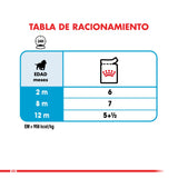 Royal Canin Medium Puppy Pouch Pack 10 Unidades