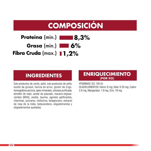 Royal Canin Medium Puppy Pouch Pack 10 Unidades