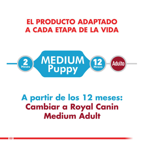 Royal Canin Medium Puppy Pouch 140Gr X 5 Unidades