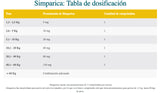 Simparica 1 3 A 2 5Kg 1 Comprimido