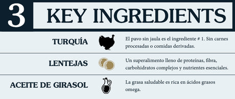 Comida para Gatos Taste Of The Wild Cat Prey Turkey 6 8Kg
