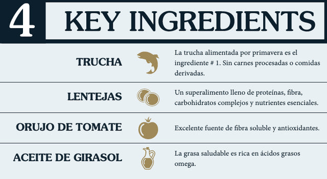  Taste Of The Wild Dog Prey Trout 11 36Kg
