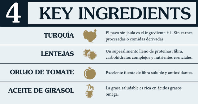  Taste Of The Wild Dog Prey Turkey 11 36Kg