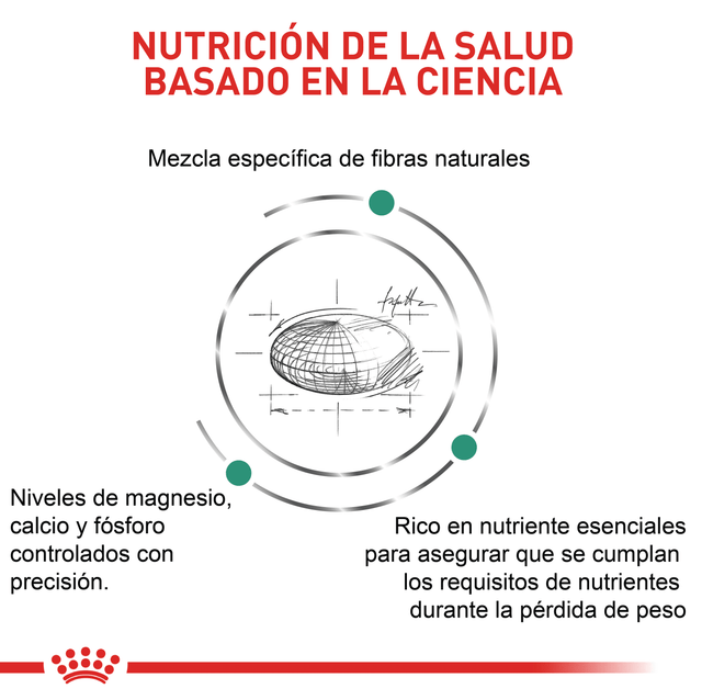 Royal Canin Dog Satiety Small 1 5Kg