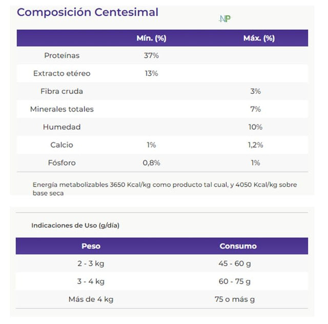  Vitalcan Balanced Gato Adulto High Protein 7 5Kg